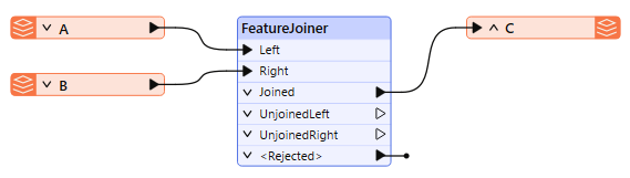 A and B joined to create C
